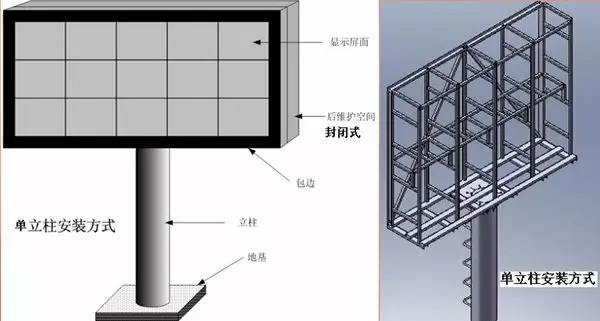 LED顯示屏立柱式安裝方式